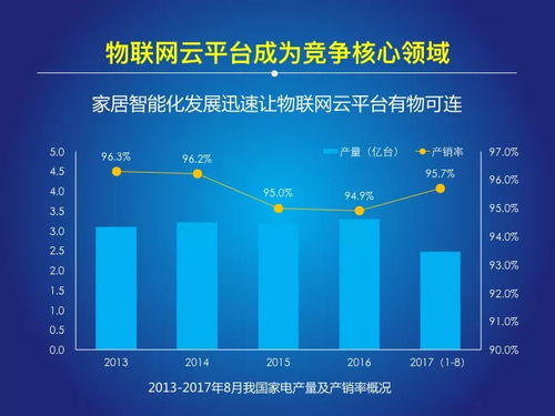 萬億級(jí)市場(chǎng)覺醒 2018中國物聯(lián)網(wǎng)報(bào)告揭示行業(yè)競爭格局