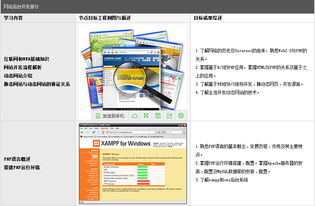 天津市先鋒科教動(dòng)態(tài)網(wǎng)站開發(fā)班