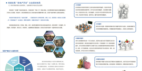 天津市商業建設發展