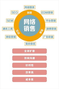 網(wǎng)站建設(shè)就找星科電商 滄州企業(yè)網(wǎng)站建設(shè)多少錢